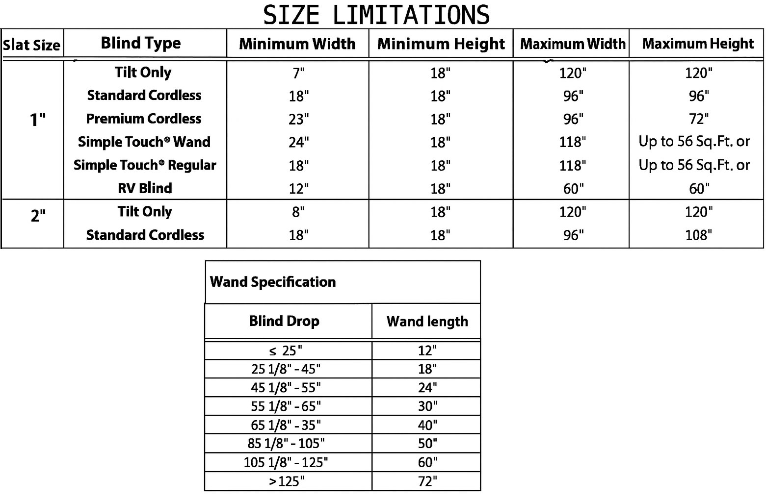 Aluminum Blind Size and wand Options