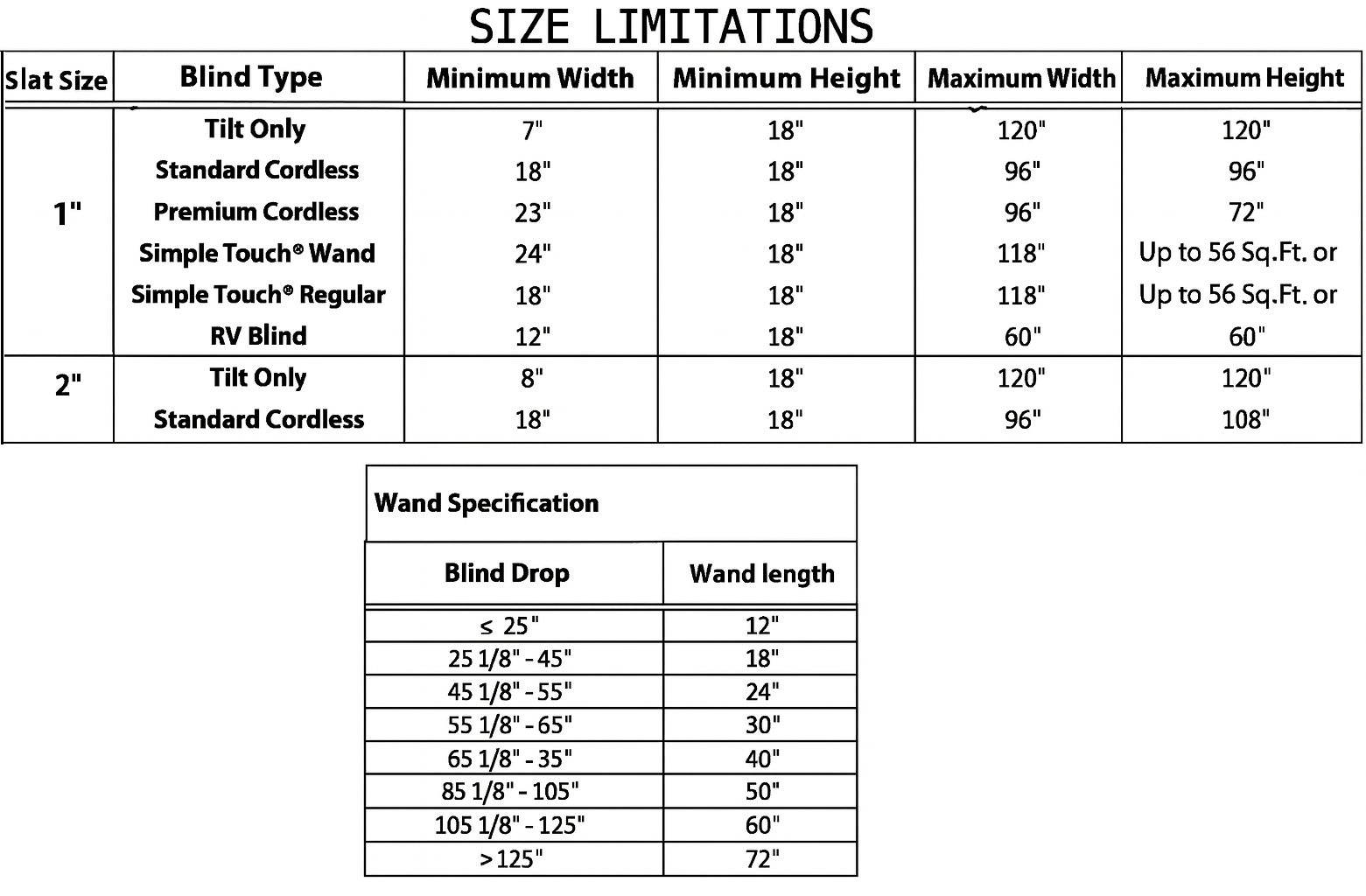 Size and wand Options