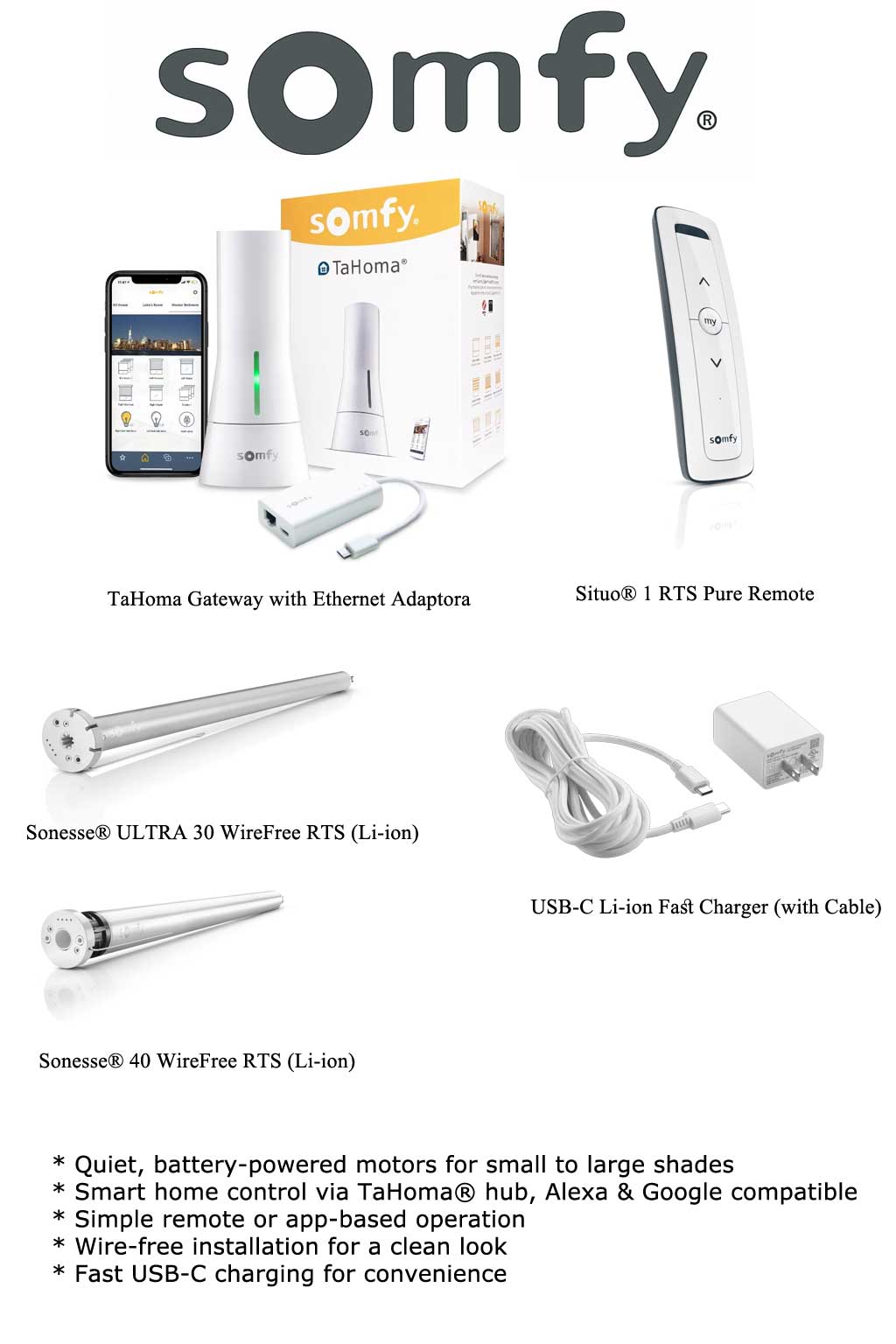 Somfy Motorization